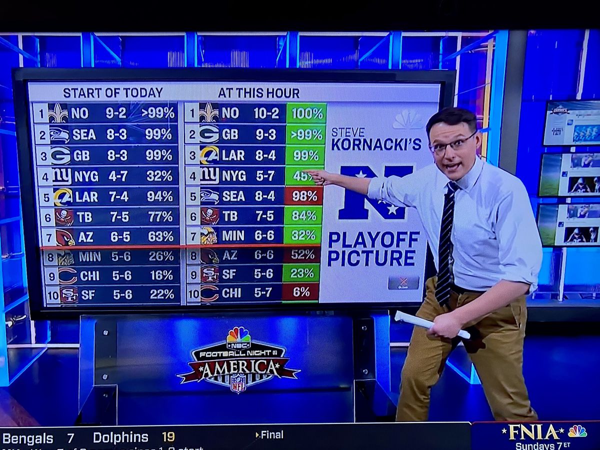 Steve Kornacki au grand tableau sur NBC Sports