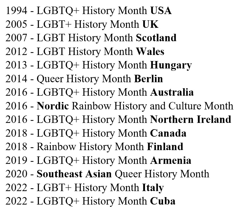 Une liste des projets du Mois de l'histoire dans le monde