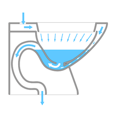 Schéma des toilettes à jet-siphonique