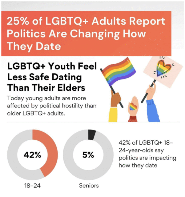 LGBTQ + Adultes Politique Changer Rencontres